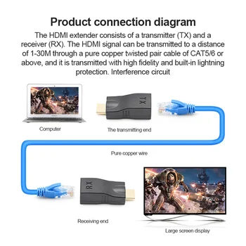 HDMI-совместимый удлинитель с портами 4k RJ45 локальной сети, совместимый с HDMI удлинитель длиной до 30 м по сетевому кабелю CAT5e / 6 hotUTP LAN Ethernet Изображение